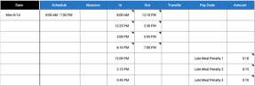 Example Meal Penalities Multiple Late Meals