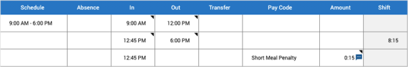 Example Short Meal Penalty