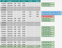 Example employee schedule with 73 sick days accumulated