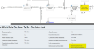 Shift Swap Workrule Override process - Work Rule Decision Table