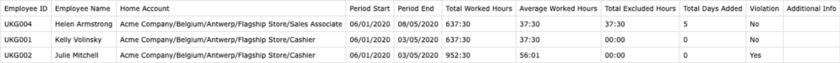 Example report