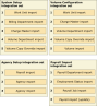 Example HCA Integration Set