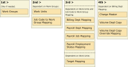 Example HCA Integrations Dependencies