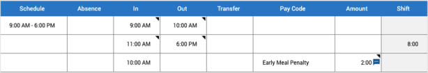 Example Early Meal Penalty