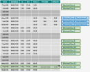 Example employee schedule with less than 75 sick days