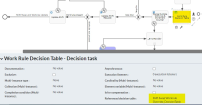 Shift Swap Workrule Override process - Work Rule Decision Table