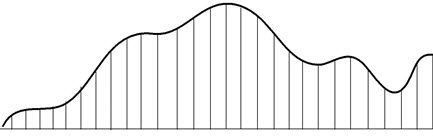 Graph of traffic pattern in 15-minute intervals.