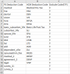 Example PlanSource _DeductionCode cross-reference table